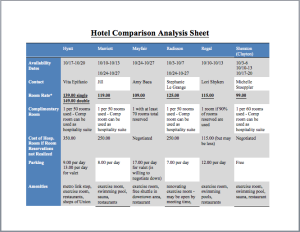 Hotel Comparison Analysis Sheet