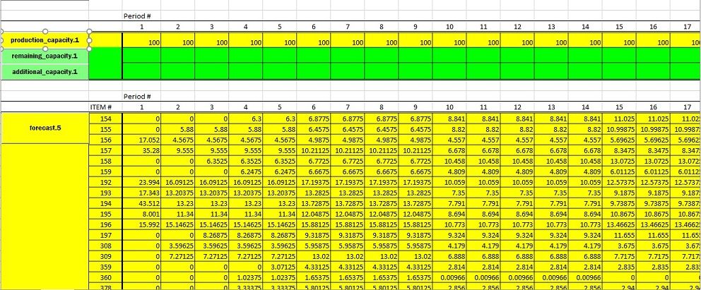 Master Production Schedule Templates Blue Layouts