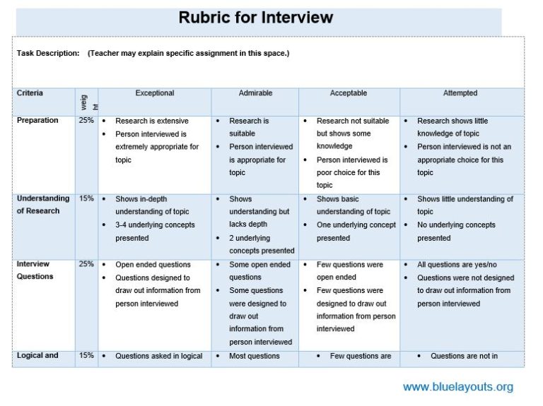 master's thesis grading rubric