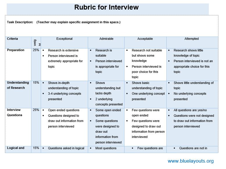 Grading Rubric Template 06