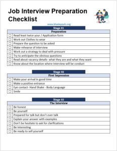 Job Interview Preparation Checklist.